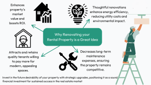 Can I Charge More Rent After Home Improvements?