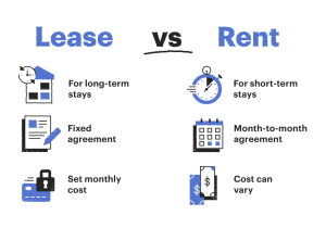 How to Structure Rental Prices for Different Lease Lengths